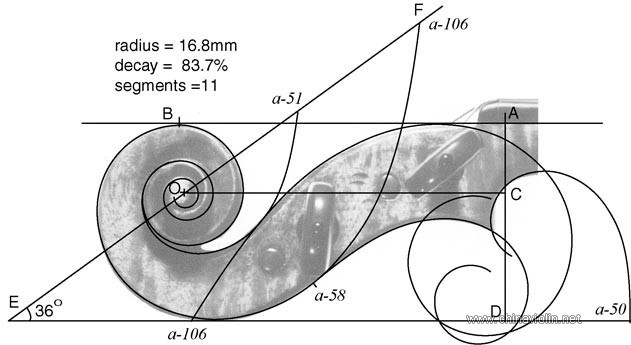 小提琴琴头外形设计小议