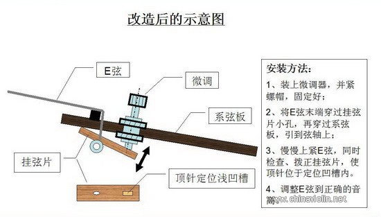 E弦微调改造