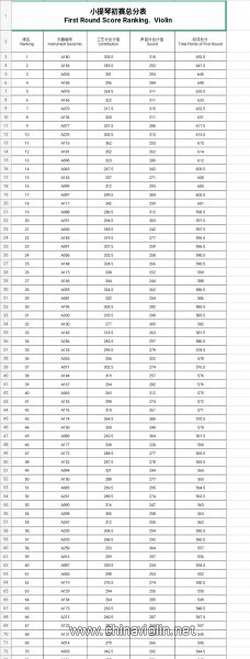 初赛成绩表.jpg