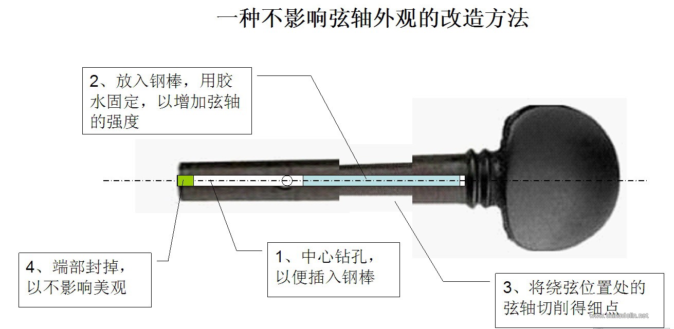 小提琴弦轴的改造