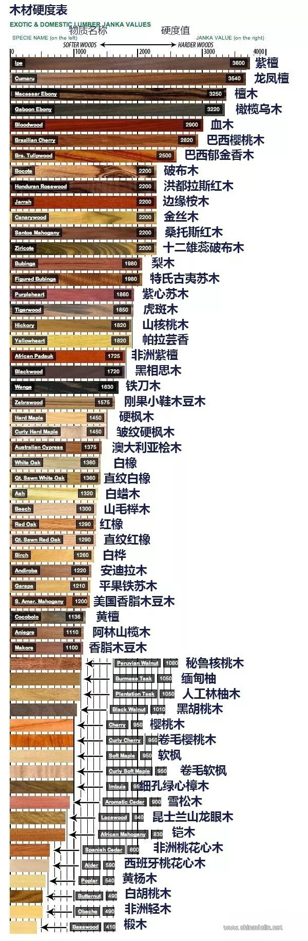 树种硬度.jpg