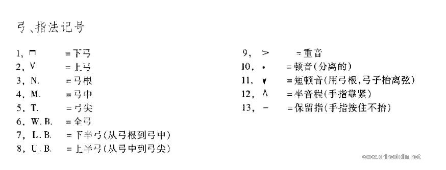 小提琴弓法指法符号.jpg