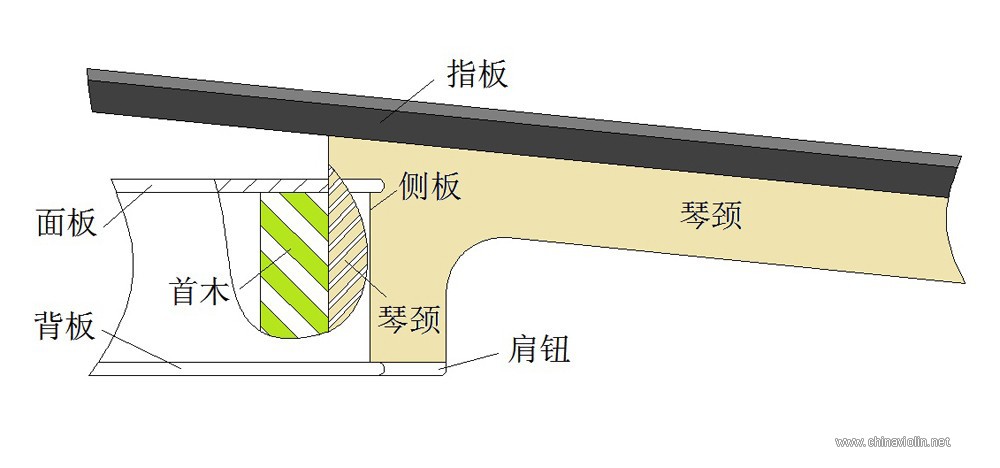 图1 琴颈安装结构.jpg