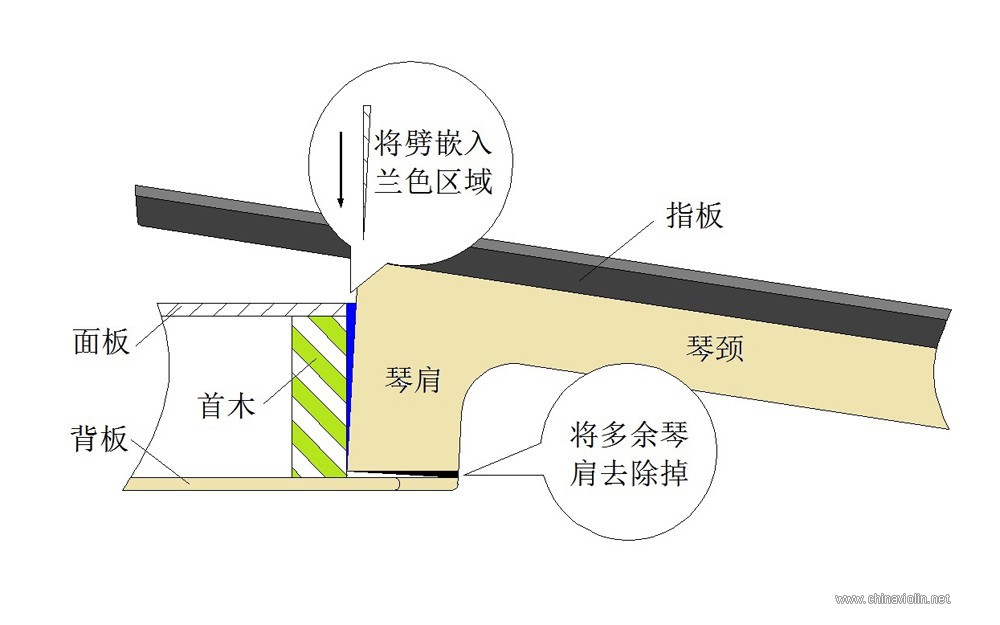 图2 改变指板后倾角.jpg