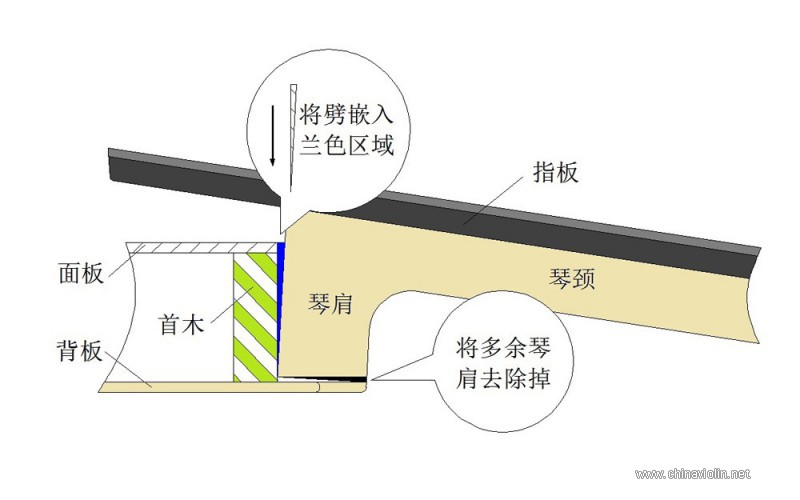 图2 改变指板后倾角.jpg