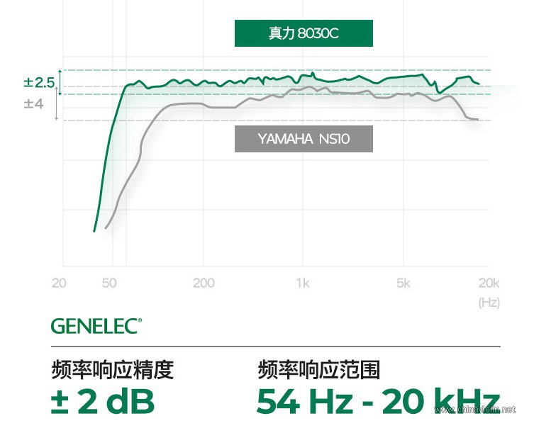真力GENELEC02.jpg