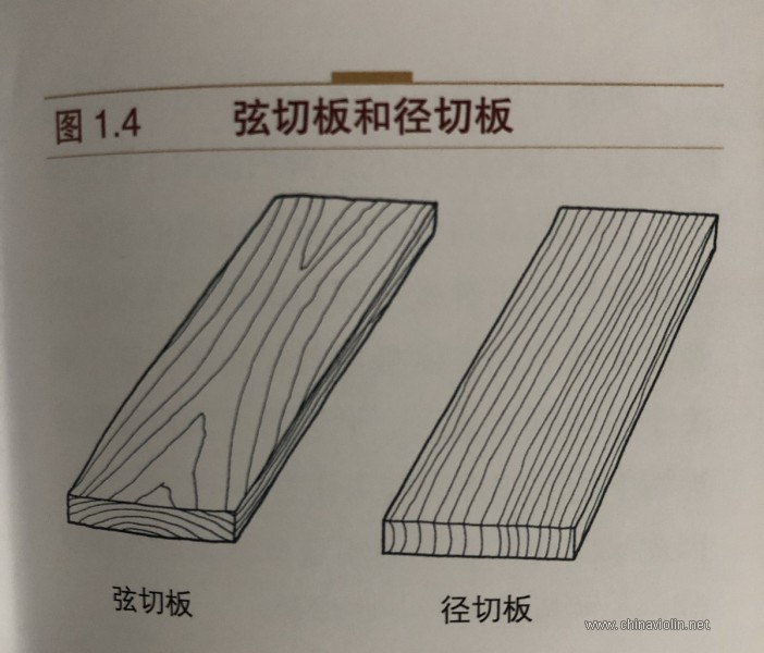 弦切板和径切板区别