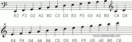 pitch_notation.gif
