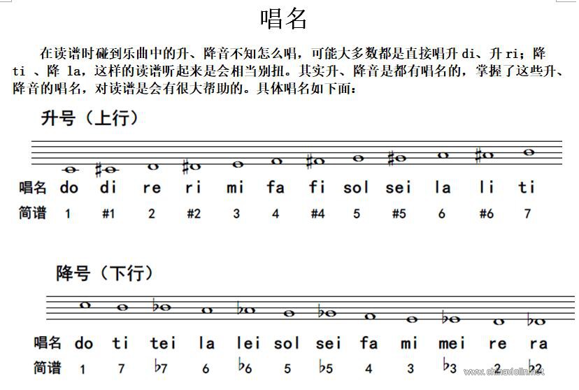 唱名.jpg
