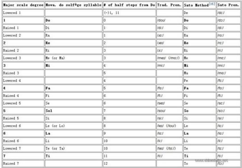 solfege 半音阶唱法.jpg