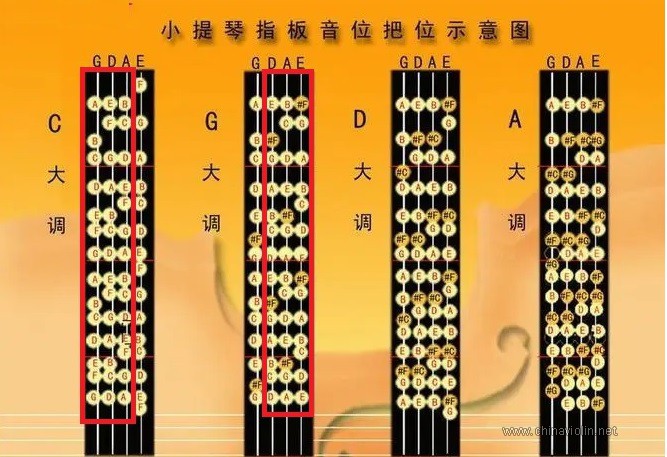 按C调把一弦当二弦拉就是G调.jpg