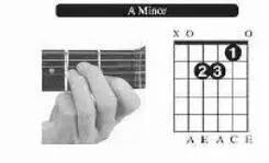 吉他Am和弦.jpg