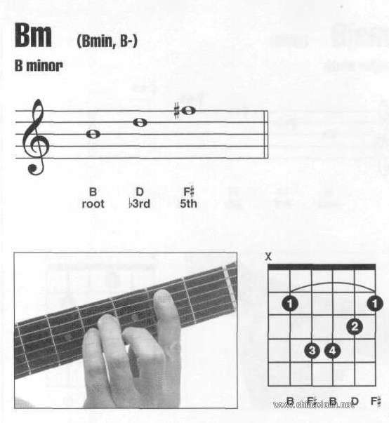 吉他和弦Bm.jpg