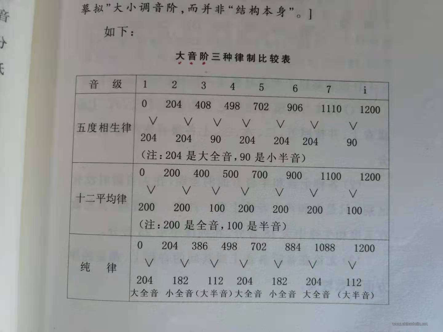三律对比.jpg