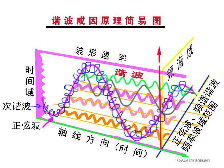 1-谐波原理图.jpg