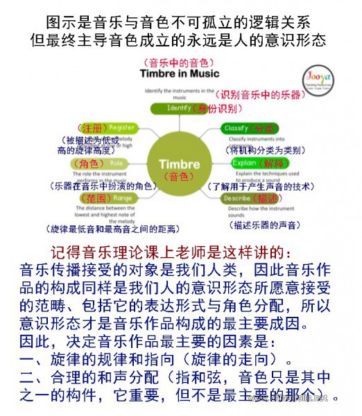 2-音色与音乐的关系.jpg