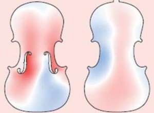 提琴频谱的测量