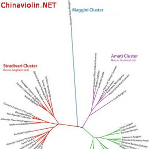 关于名琴鉴赏随想