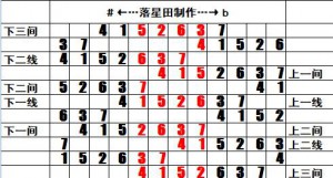 给学小提琴者一张我今天制作的《小提琴指位图》