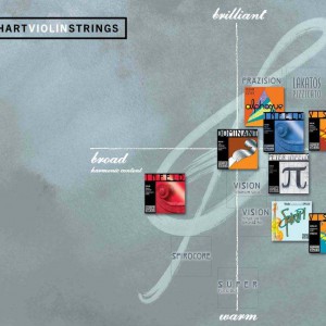 世界著名独奏家对于弦的选择