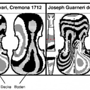 关于小提琴震动模式和对应频率的探讨