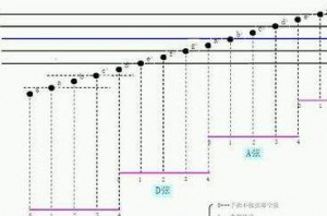 音阶的重要性（卜老师疫情期间网课课件）