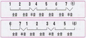 简单解说三种小调