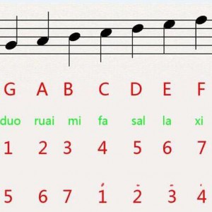 首调唱名法的进阶